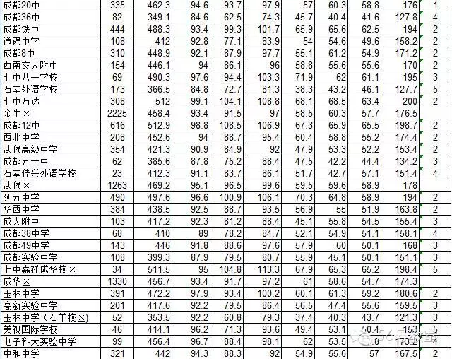 蒙自市现有多少人口_辽阳现在城市人口是多少(2)