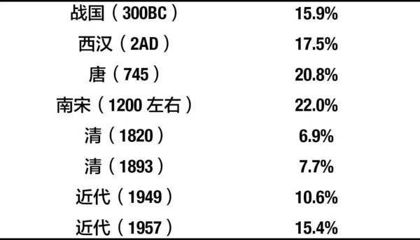 马尔萨斯弹簧