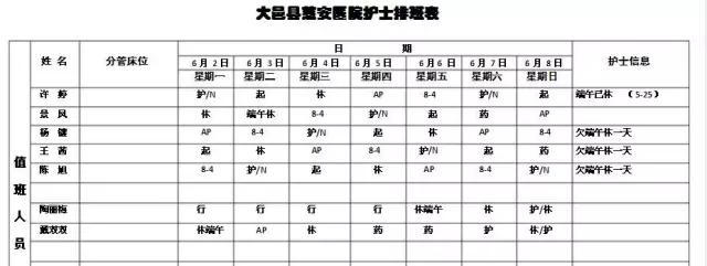 看完全国护士的排班表:医闹的,请你马上走!