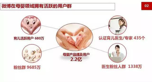 【组图】母婴行业消费者白皮书:奶粉、玩具、