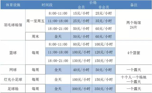 人口住用信息_人口普查(2)