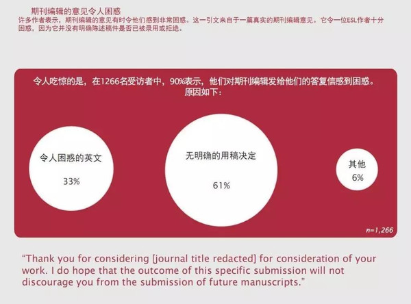 人口研究投稿_人口普查图片