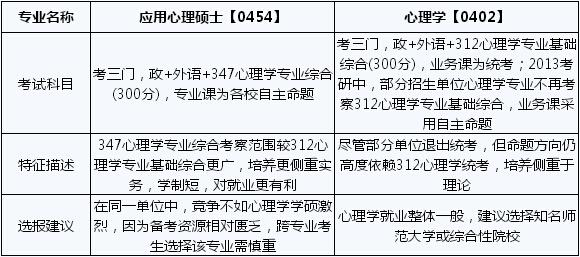 考研热与GDP的关系_考研大军首次突破300万 提升就业和从业核心竞争力成主因(2)