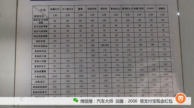 你别被坑了! 汽车的1工时真不等于1小时