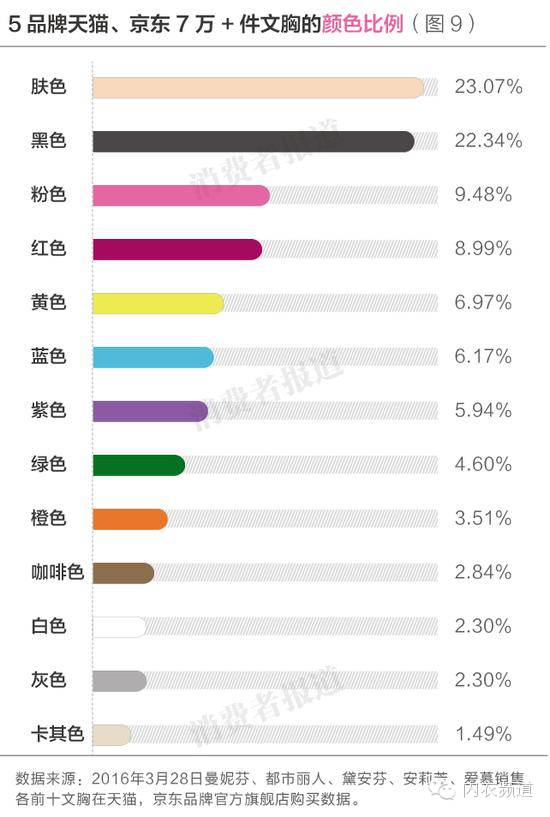 国内一线品牌内衣排名_国内线阵音响一线品牌