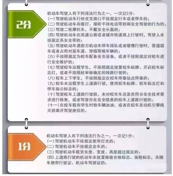 本港台直播:【j2开奖】4月1号愚人节,要实行新扣分标准了?