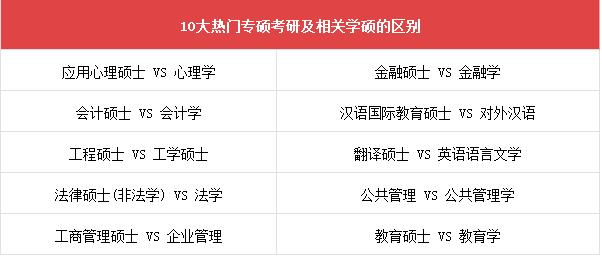 考研热与GDP的关系_考研大军首次突破300万 提升就业和从业核心竞争力成主因(2)