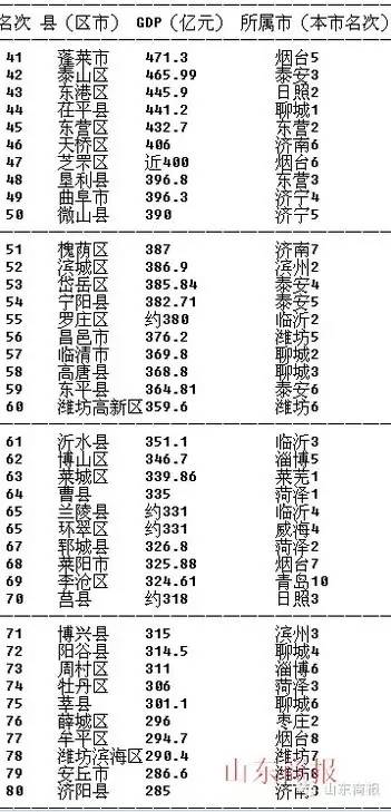 2021区县gdp排名_2021年gdp世界排名