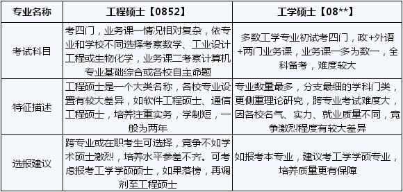 考研热与GDP的关系_考研大军首次突破300万 提升就业和从业核心竞争力成主因(2)