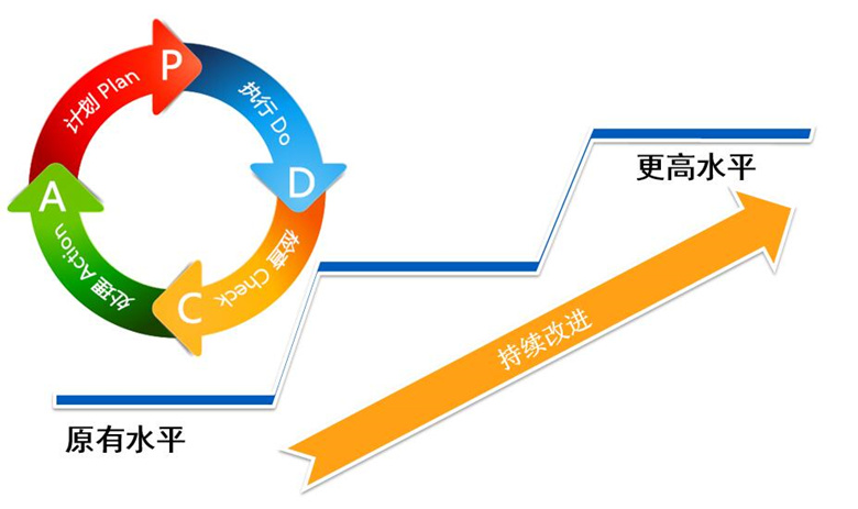 以人为本,过程管控,持续改进——烟台三环锁业集团有限公司全面质量