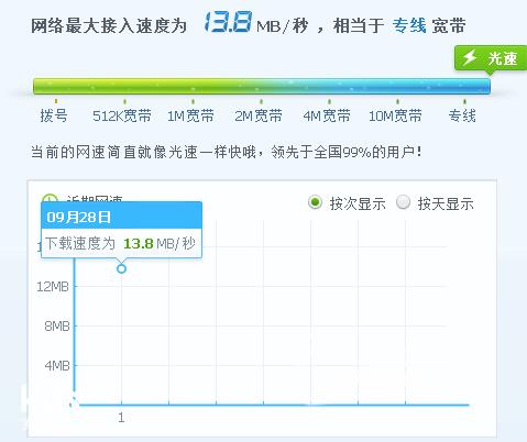 教你一招辨别假宽带,