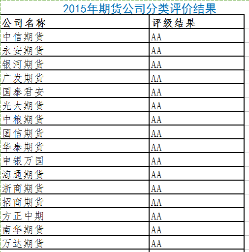 上海哪家期货公司好(2016年期货公司排名)