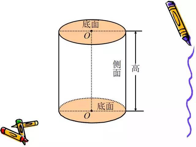 网球通发娱乐下载网址_备战2016小升初:六年级数学下《圆柱的