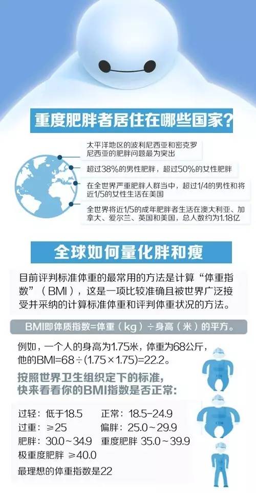 全国肥胖数量人口_江西胖子总人数全国倒数第三 学历越高肥胖问题越明显