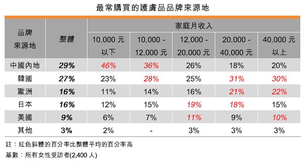 护肤品人口变量_人口普查图片