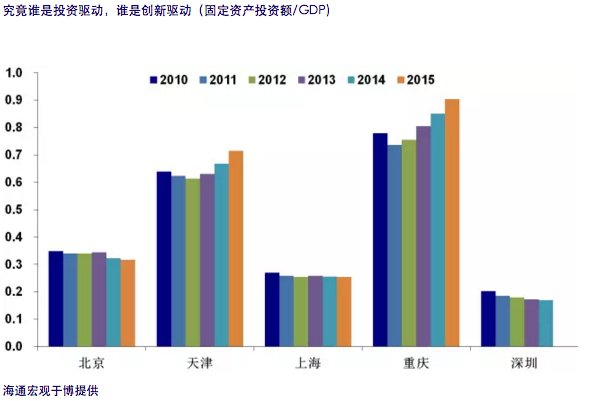 发达国家gdp靠什么增长_之一