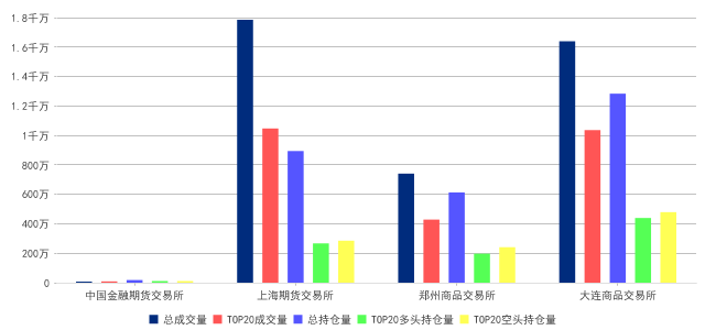 2016-04-01期货交易所成交持仓数据