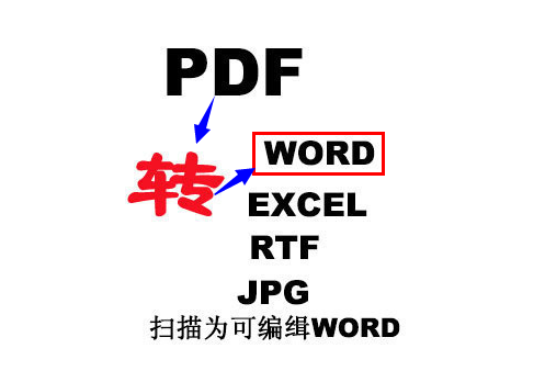 办公大揭秘:pdf怎么转word? - 微信公众平台精