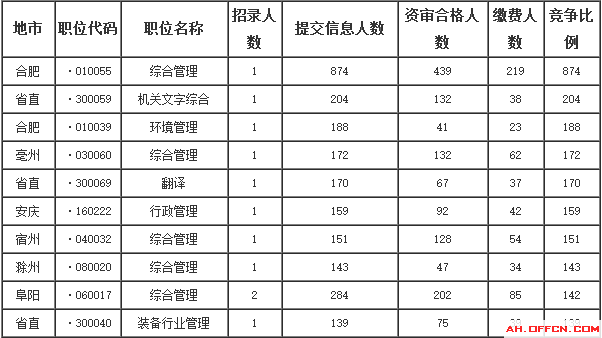 中国人口数量变化图_2019合肥人口数量