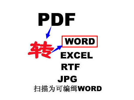 办公大揭秘:pdf怎么转word? - 微信公众平台精