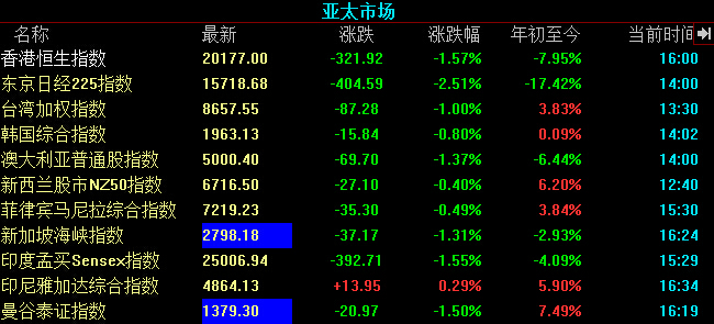 亚欧股市大跌 黄金日内大涨近20美元-搜狐