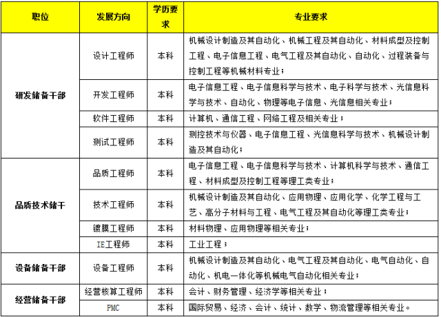 长江证券 招聘_长江证券被实名举报,回应不实背后还有什么(5)