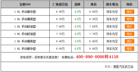 武汉五菱宝骏560现车7.68万元起售