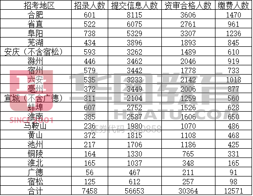 肥西县各乡镇gdp_肥西县各乡镇地图