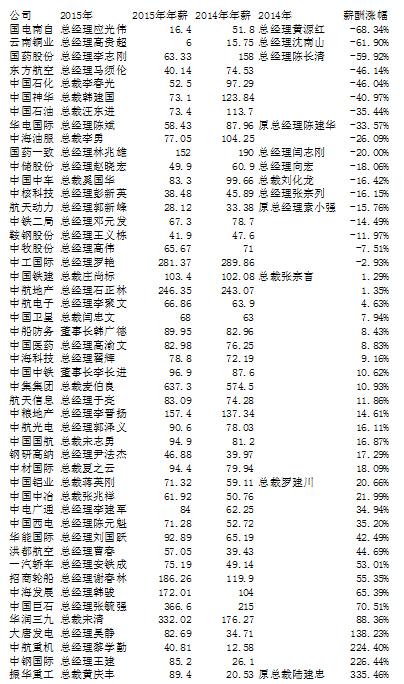 国企老总年薪_国企老总办公室效果图(2)