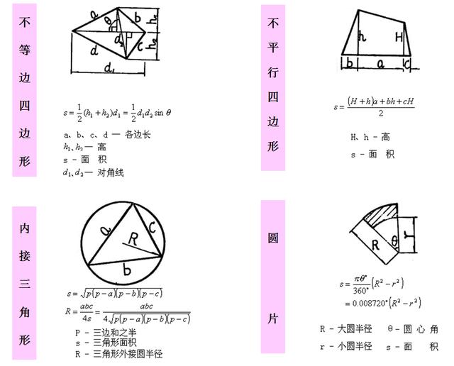 超实用 又直观的数学几何公式集锦 强烈建议收藏