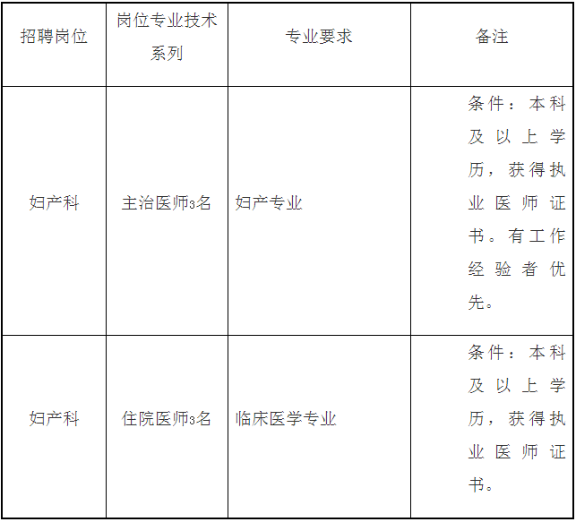 海军总医院招聘聘用制专业技术人员