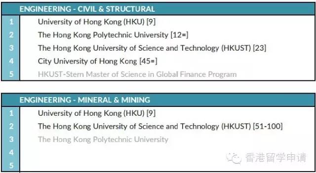 香港教育大学排名