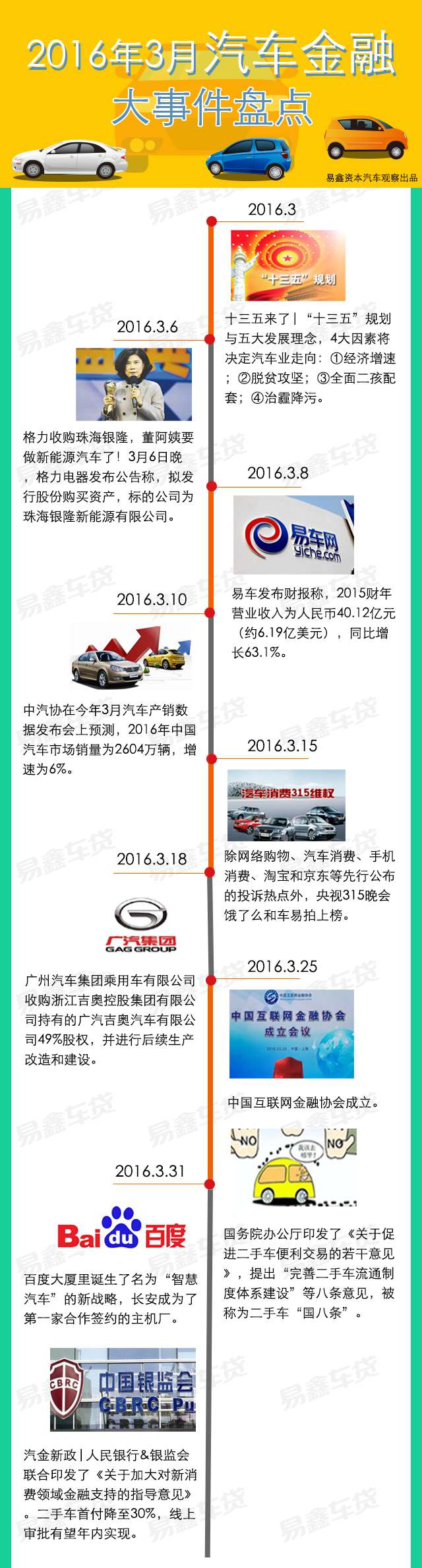 一张图看懂|2016年3月汽车金融大事件