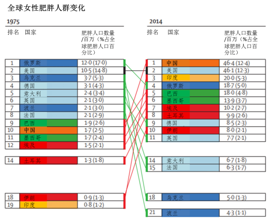 中国目前人口_目前全世界人口