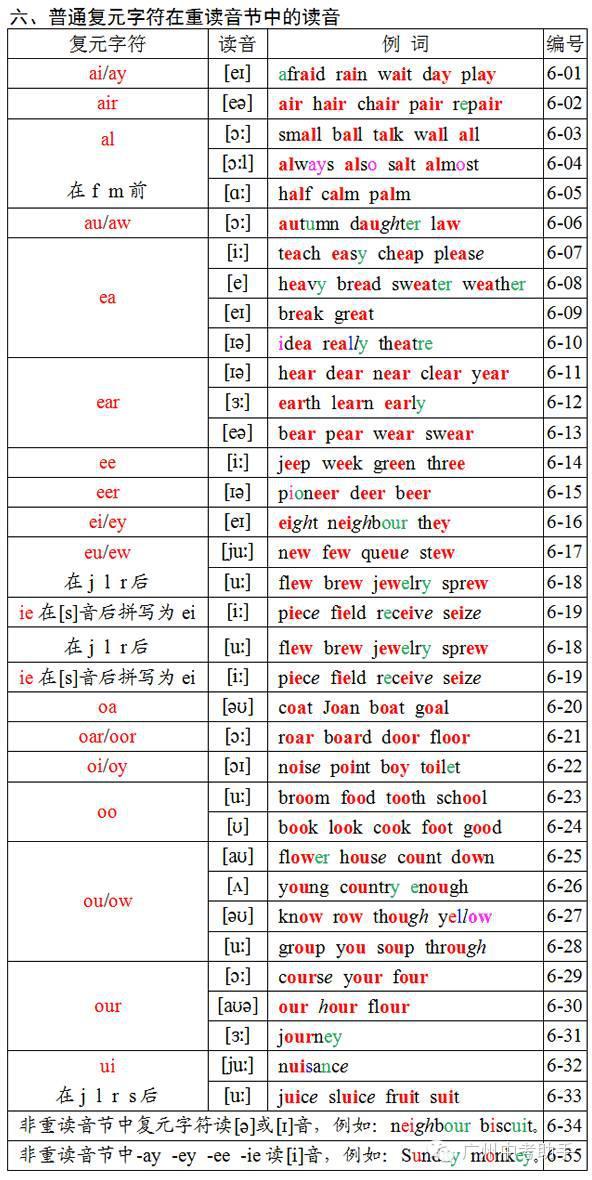 gdp的英语发音_英语音标发音表(2)