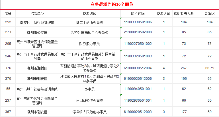 潮州市总人口_最新潮汕人口普查结果出炉 揭阳十年内人口变化惊人