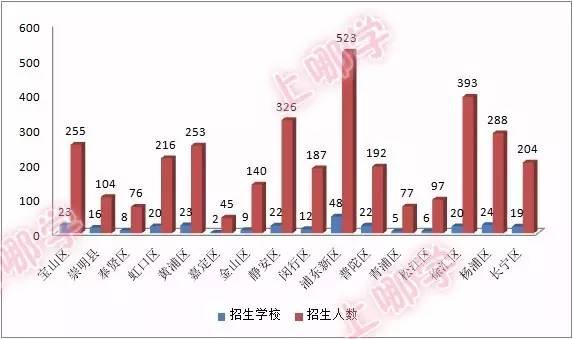 中国人口最多的初中学校_中国人口(2)