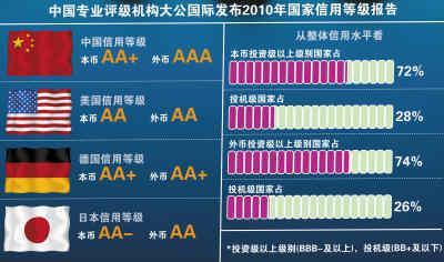 大公国际信用评级流程