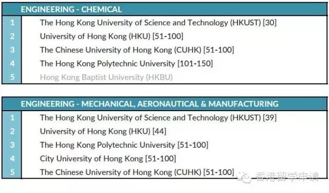 香港教育大学排名