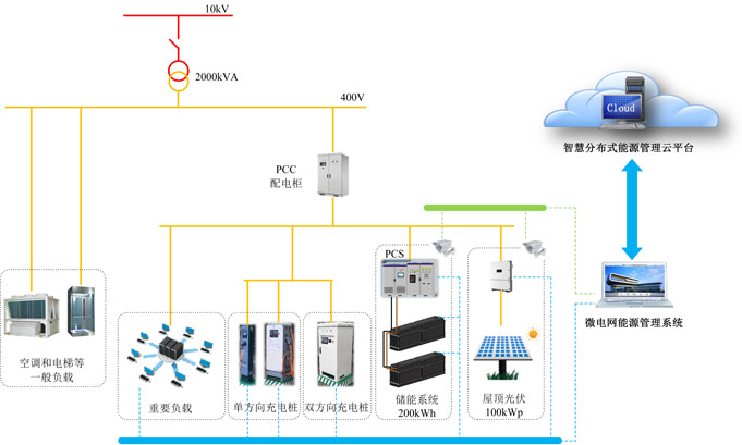 林洋能源方壮志谈储能系统在微电网中的应用