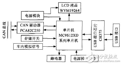 解读can总线行车记录仪系统电路