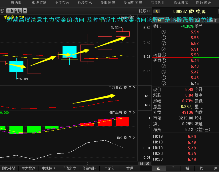 冀中能源主力阴险狡诈有玄机,近期或将惊人一跌!