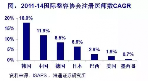 整容的经济总量趋势数据_鞠婧祎整容前