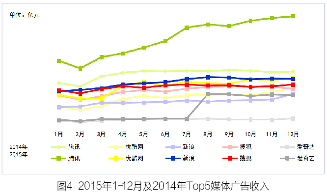 年11-12月中国互联网品牌广告投放预估费用排行