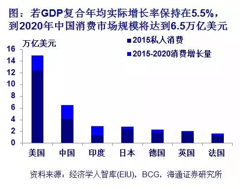 网红gdp_网红图片女生头像(2)