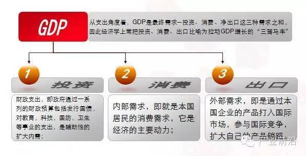 gdp在哪找_在哪里可以找到非洲各个国家的城市的GDP和人均GDP(2)