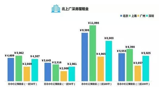 白领多少人口_那美克人有多少人口