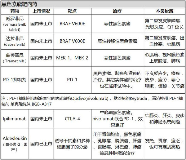 大盘点常见肿瘤靶向药图表汇总