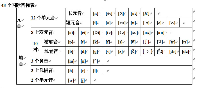 学前拼音教案_学前班拼音全集表格教案怎么写_一年级拼音教案全集