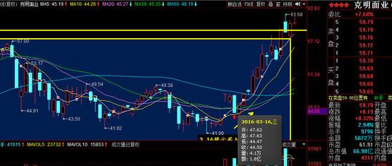 gdp黑话_人类社交黑话指南图(2)